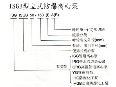 管道離心泵,離心泵,多級離心泵,不銹鋼離心泵，臥式離心泵，離心泵型號，立式離心泵，離心泵型號及參數(shù)，清水離心泵，臥式單級離心泵，離心泵的工作原理，熱水離心泵，氟塑料離心泵，防爆離心泵