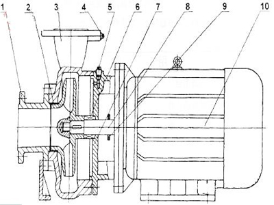 管道離心泵,離心泵,多級離心泵,不銹鋼離心泵，臥式離心泵，離心泵型號，立式離心泵，離心泵型號及參數(shù)，清水離心泵，臥式單級離心泵，離心泵的工作原理，熱水離心泵，氟塑料離心泵，防爆離心泵
