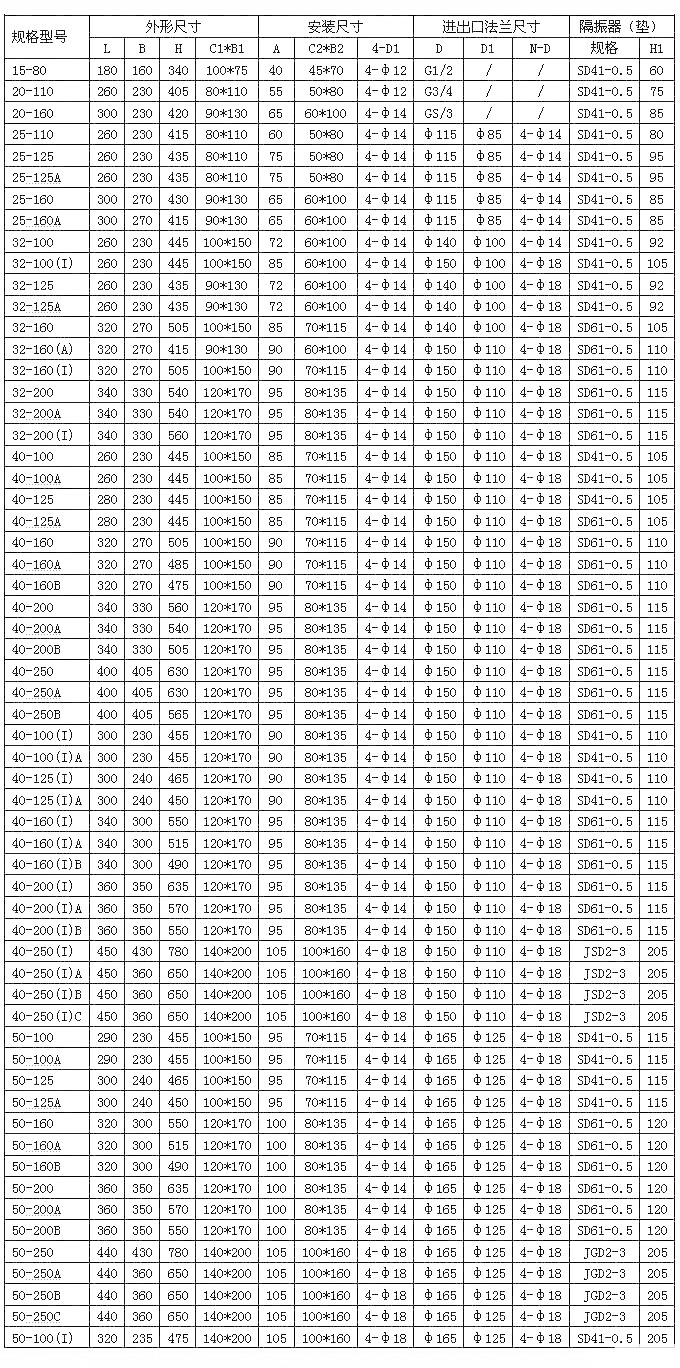 管道離心泵,離心泵,多級離心泵,不銹鋼離心泵，臥式離心泵，離心泵型號，立式離心泵，離心泵型號及參數(shù)，清水離心泵，臥式單級離心泵，離心泵的工作原理，熱水離心泵，氟塑料離心泵，防爆離心泵