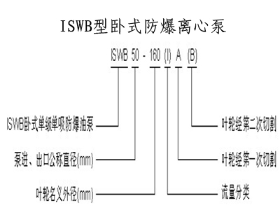 管道離心泵,離心泵,多級離心泵,不銹鋼離心泵，臥式離心泵，離心泵型號，立式離心泵，離心泵型號及參數(shù)，清水離心泵，臥式單級離心泵，離心泵的工作原理，熱水離心泵，氟塑料離心泵，防爆離心泵