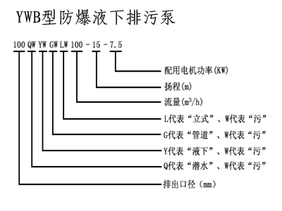 潛水排污泵,無堵塞排污泵,排污泵,自吸排污泵,排污泵圖片，排污泵型號(hào)，排污泵工作原理，排污泵價(jià)格，管道排污泵 ，排污泵廠家