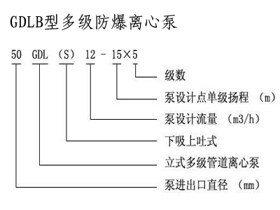 管道離心泵,離心泵,多級離心泵,不銹鋼離心泵，臥式離心泵，離心泵型號，立式離心泵，離心泵型號及參數(shù)，清水離心泵，臥式單級離心泵，離心泵的工作原理，熱水離心泵，氟塑料離心泵，防爆離心泵