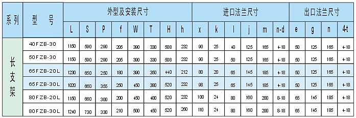 氟塑料自吸泵,長(zhǎng)支架圖