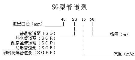 立式管道泵，管道泵型號，管道泵，管道泵價格，SG管道泵，熱水管道泵，熱水管道泵型號，管道泵型號參數(shù)，立式單級離心泵，不銹鋼管道泵