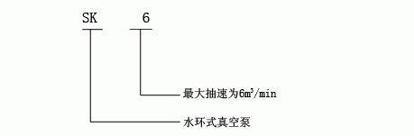 SK型水環(huán)式真空泵的型號意義